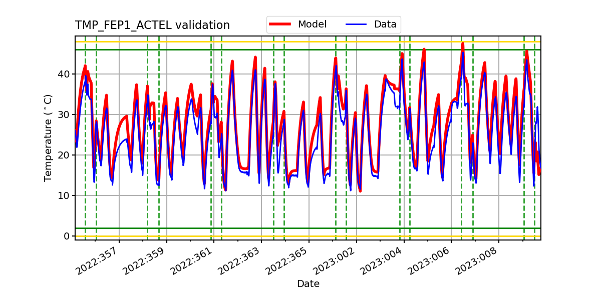 tmp_fep1_actel_valid.png