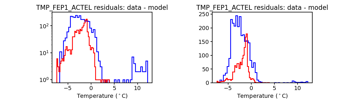 tmp_fep1_actel_valid_hist.png