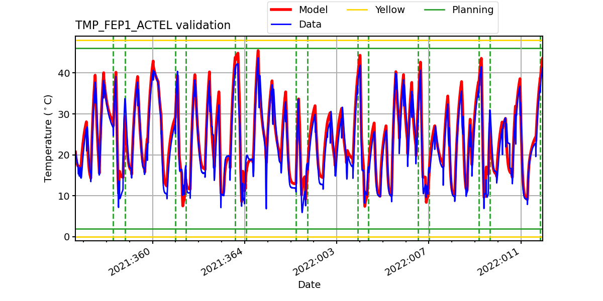 tmp_fep1_actel_valid.png