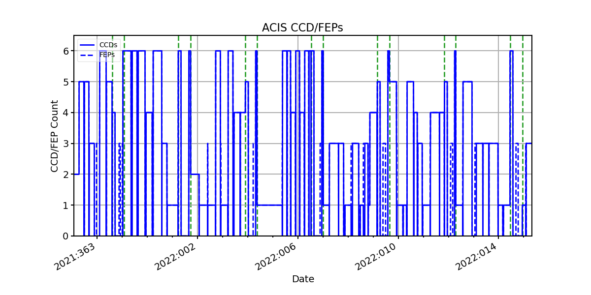 ccd_count_valid.png