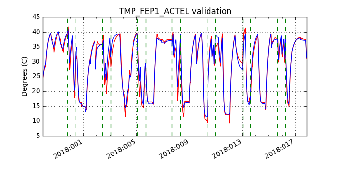 tmp_fep1_actel_valid.png