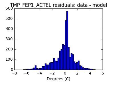 tmp_fep1_actel_valid_hist_lin.png