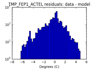 tmp_fep1_actel_valid_hist_log.png