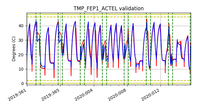 tmp_fep1_actel_valid.png