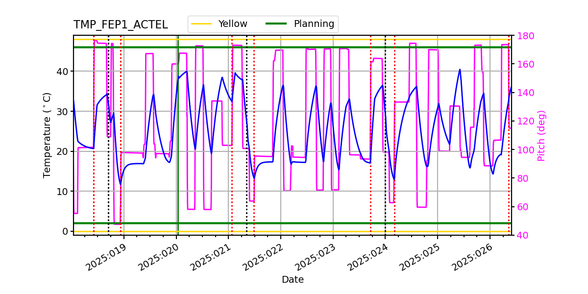 FEP1 ACTEL IMAGE