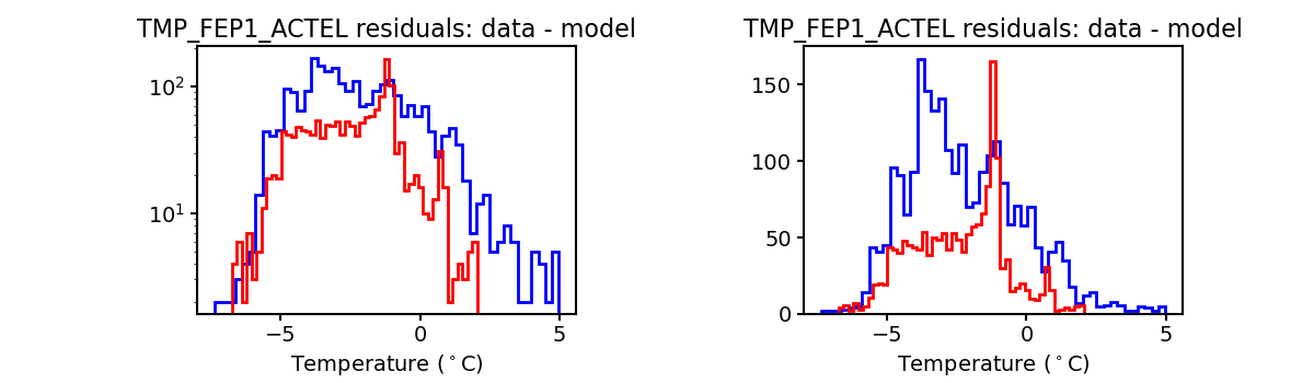 tmp_fep1_actel_valid_hist.png