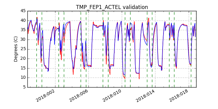 tmp_fep1_actel_valid.png