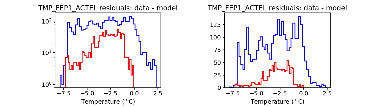 tmp_fep1_actel_valid_hist.png