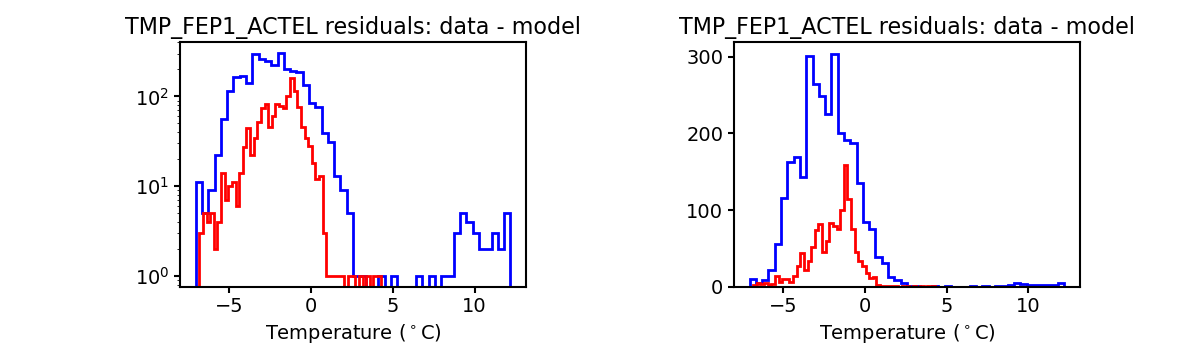 tmp_fep1_actel_valid_hist.png