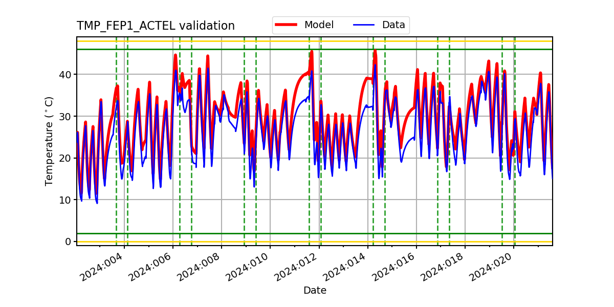 tmp_fep1_actel_valid.png