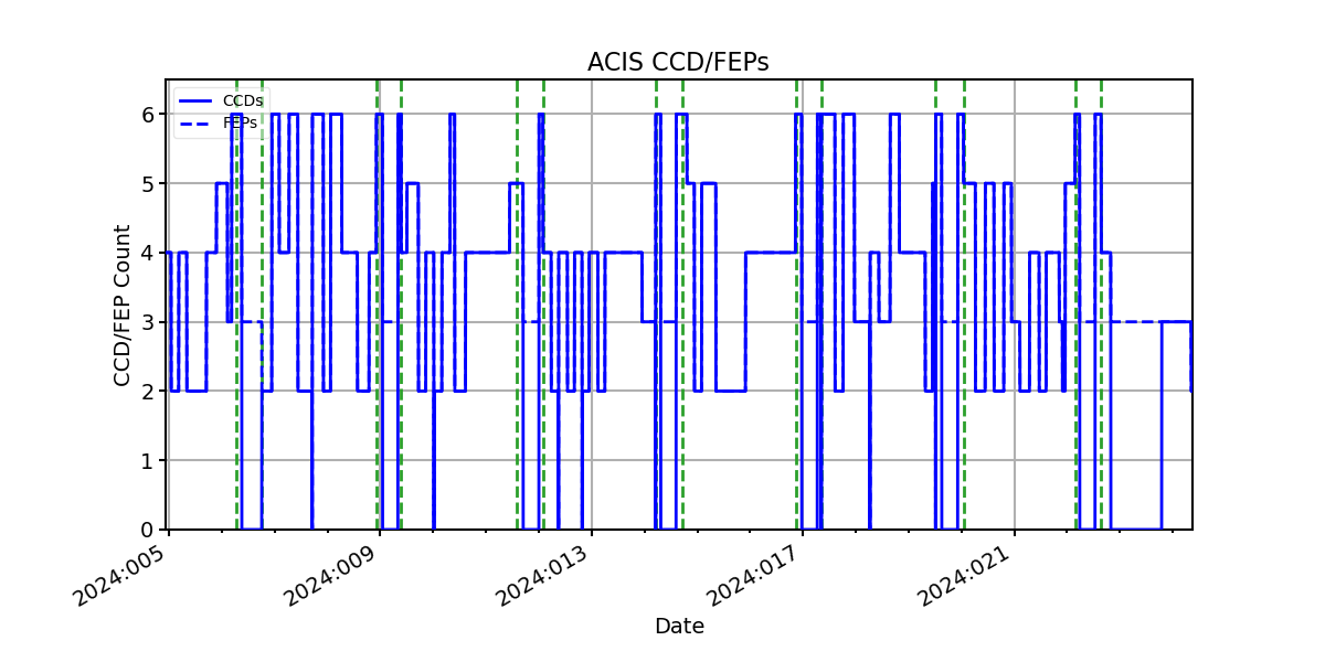 ccd_count_valid.png