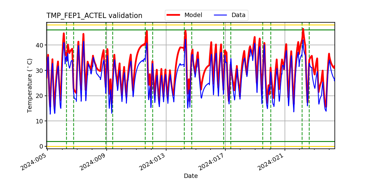 tmp_fep1_actel_valid.png