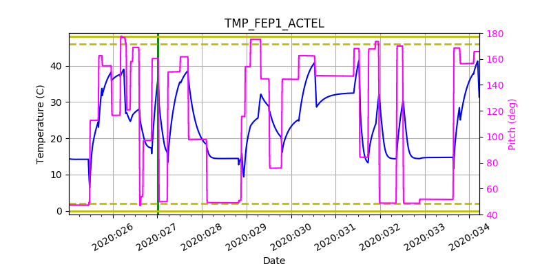 tmp_fep1_actel.png