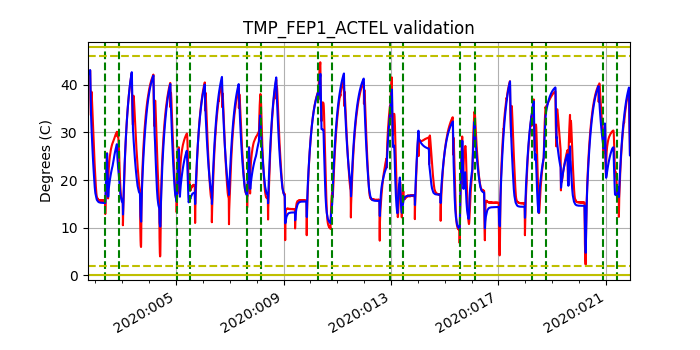 tmp_fep1_actel_valid.png