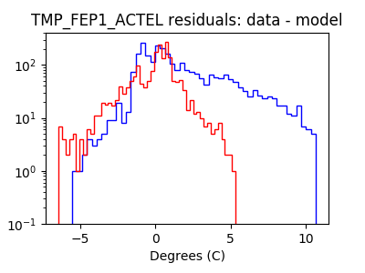 tmp_fep1_actel_valid_hist_log.png