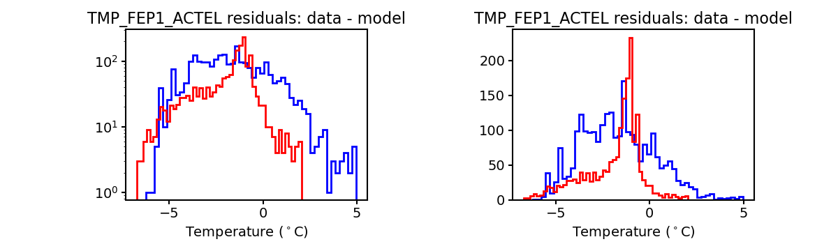 tmp_fep1_actel_valid_hist.png