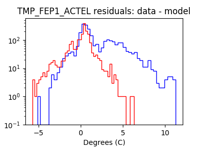 tmp_fep1_actel_valid_hist_log.png