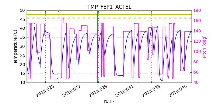 tmp_fep1_actel.png