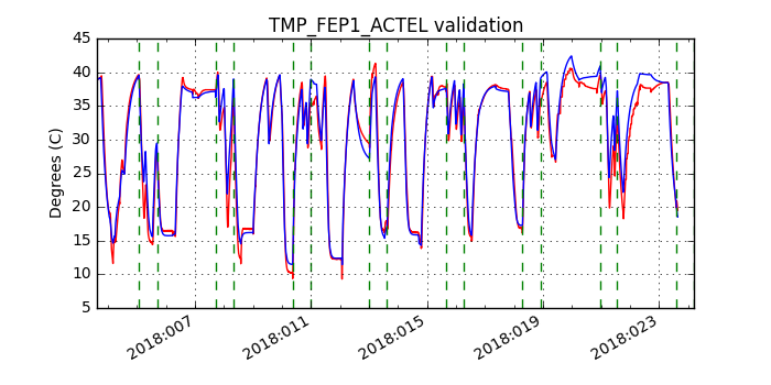 tmp_fep1_actel_valid.png