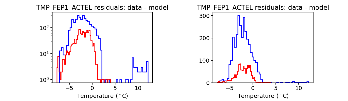 tmp_fep1_actel_valid_hist.png