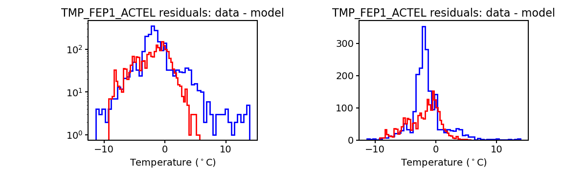 tmp_fep1_actel_valid_hist.png