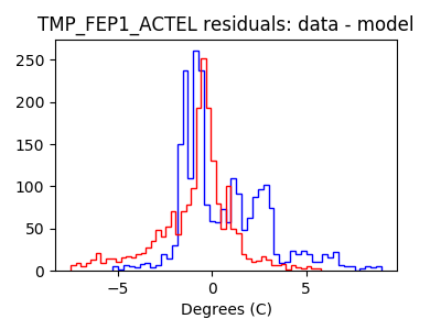 tmp_fep1_actel_valid_hist_lin.png