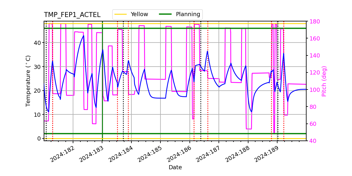 FEP1 ACTEL IMAGE