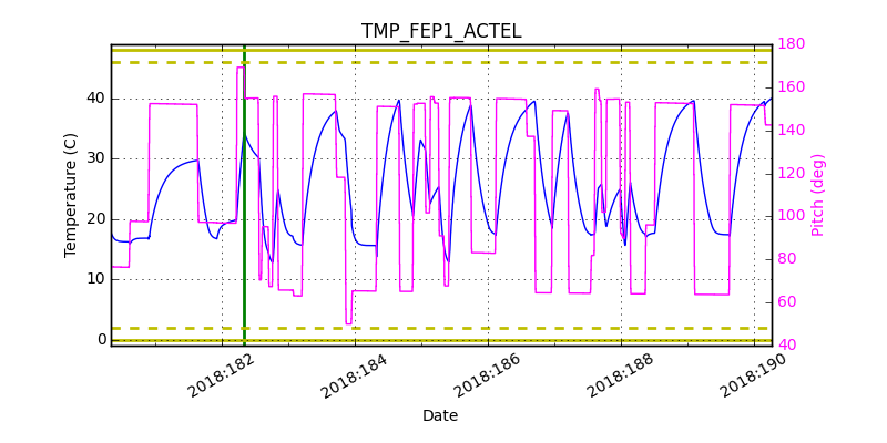 tmp_fep1_actel.png