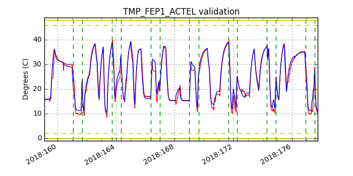 tmp_fep1_actel_valid.png