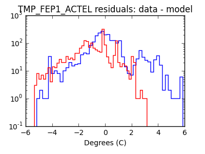 tmp_fep1_actel_valid_hist_log.png