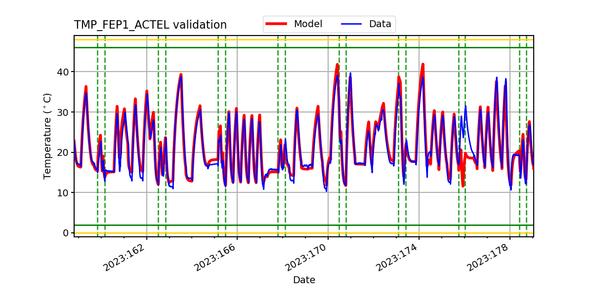 tmp_fep1_actel_valid.png