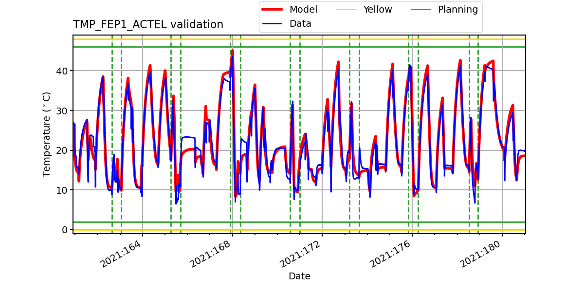 tmp_fep1_actel_valid.png