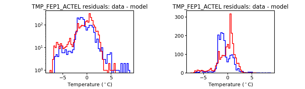 tmp_fep1_actel_valid_hist.png