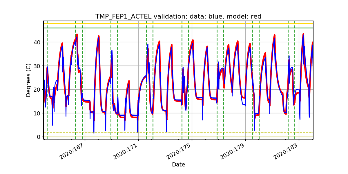 tmp_fep1_actel_valid.png