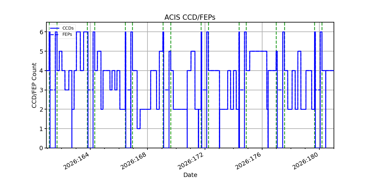 ccd_count_valid.png