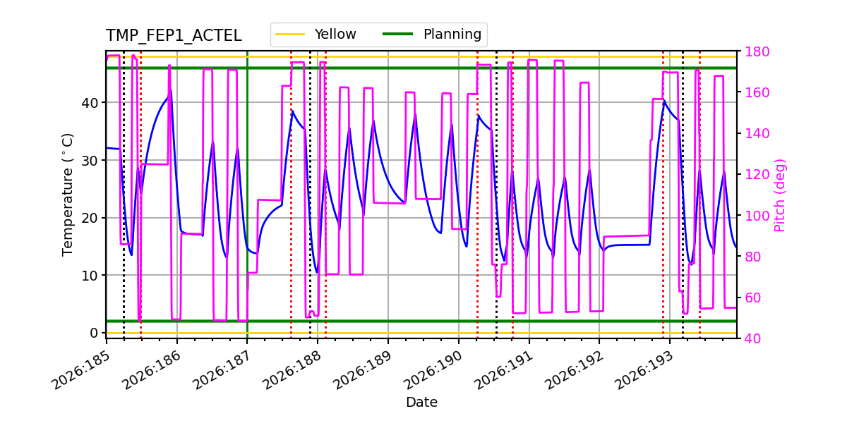tmp_fep1_actel.png