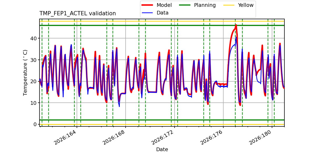 tmp_fep1_actel_valid.png