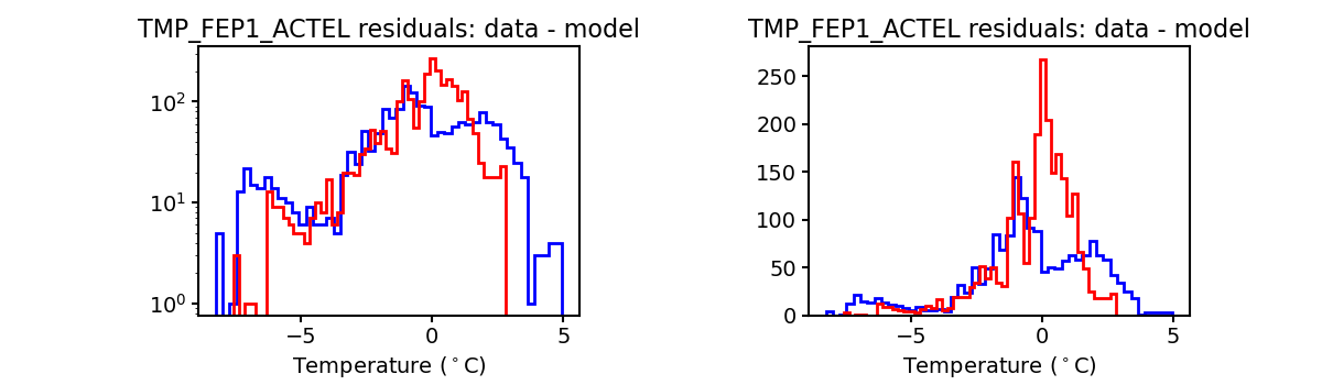 tmp_fep1_actel_valid_hist.png