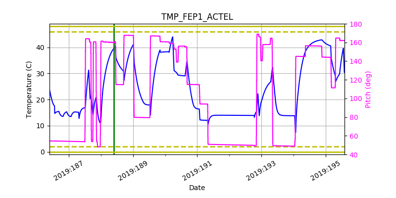 tmp_fep1_actel.png