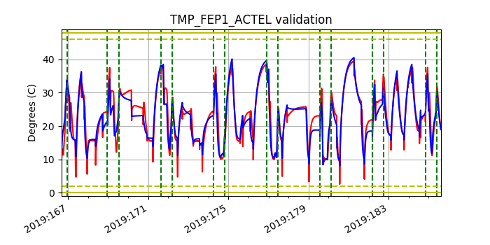 tmp_fep1_actel_valid.png