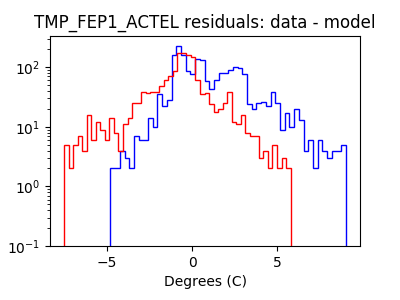 tmp_fep1_actel_valid_hist_log.png