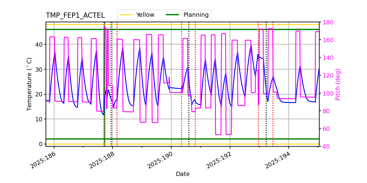 FEP1 ACTEL IMAGE