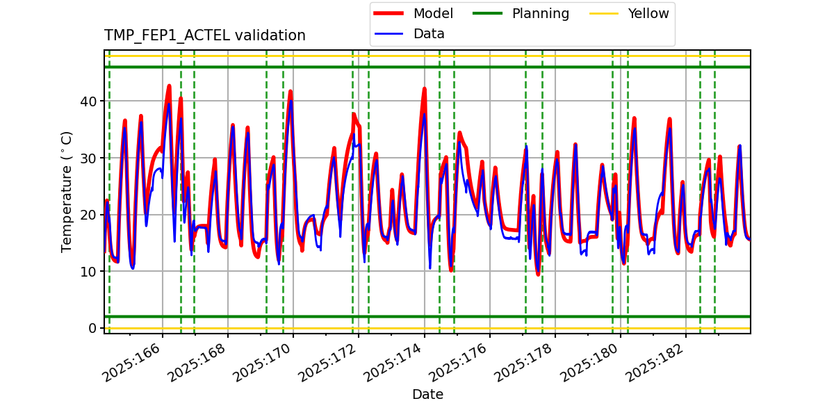 tmp_fep1_actel_valid.png
