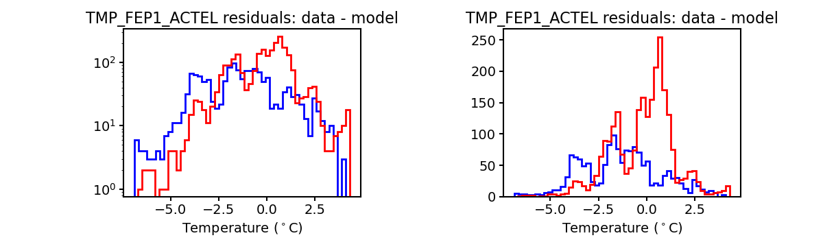 tmp_fep1_actel_valid_hist.png