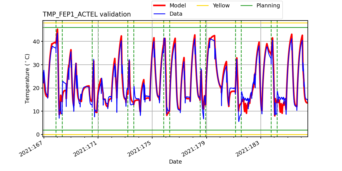 tmp_fep1_actel_valid.png