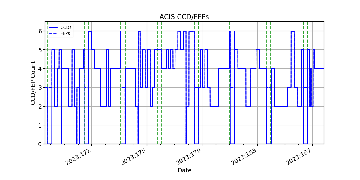 ccd_count_valid.png