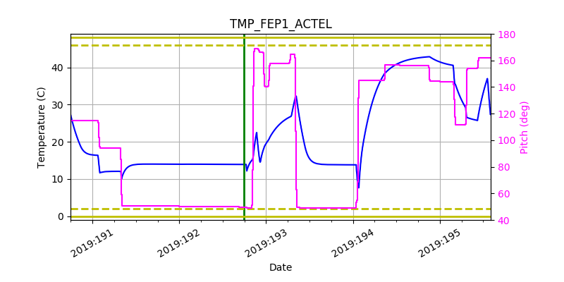 tmp_fep1_actel.png