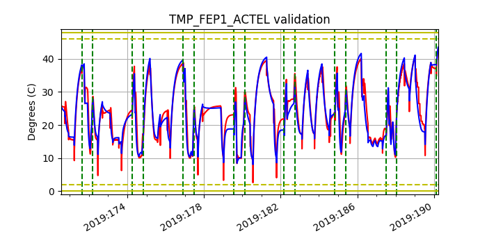 tmp_fep1_actel_valid.png