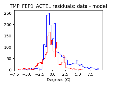 tmp_fep1_actel_valid_hist_lin.png