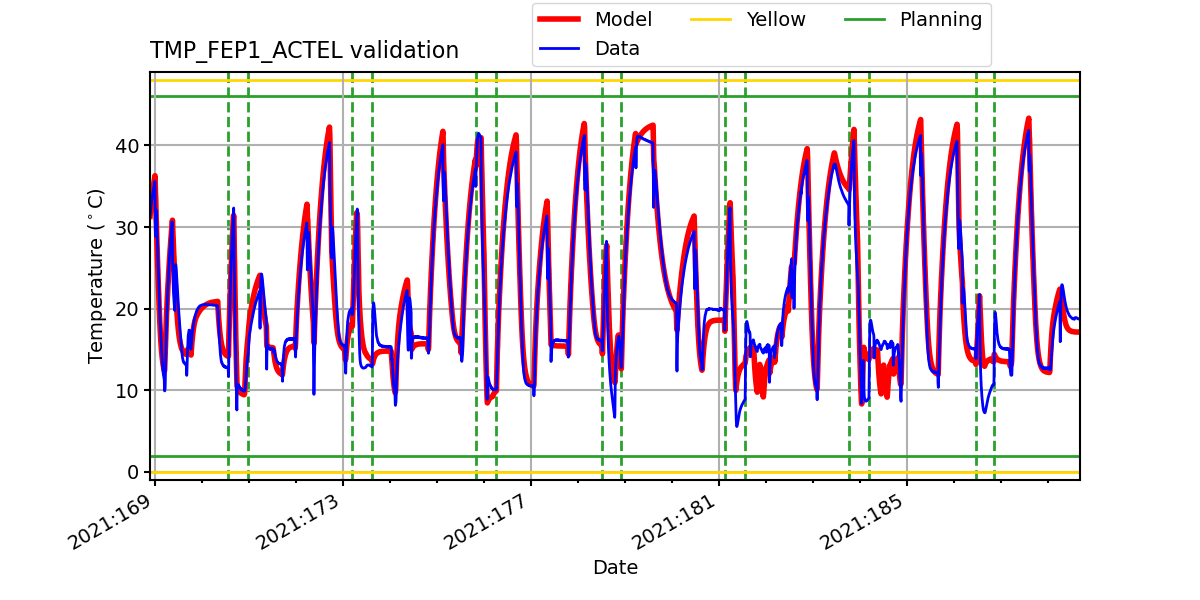 tmp_fep1_actel_valid.png